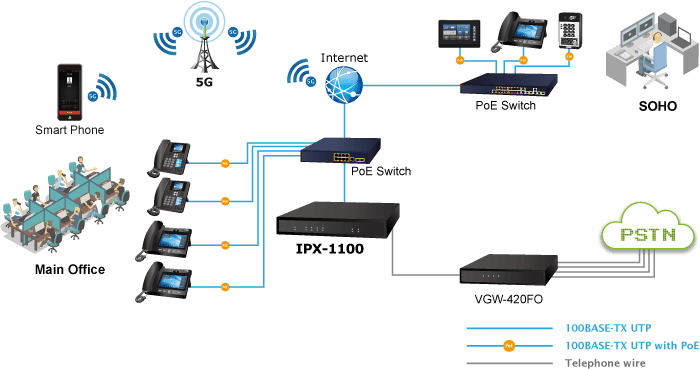 IPX-1100 — Internet Telephony PBX system (100 SIP User Registrations), vista 7