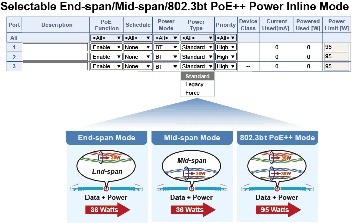 UPOE-800XG — 8-Port 10Gbps 802.3bt PoE++ Managed Injector Hub, vista 5