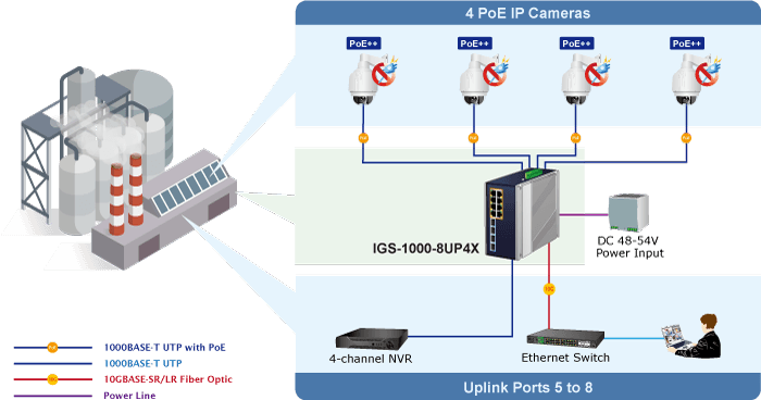 IGS-1000-8UP4X — Industrial 8-Port 10/100/1000T 802.3bt PoE + 4-Port 10G SFP+ Ethernet Switch, vista 8