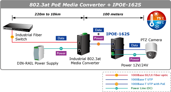 IPOE-162S — Industrial IEEE 802.3at Gigabit High Power over Ethernet Splitter, vista 8