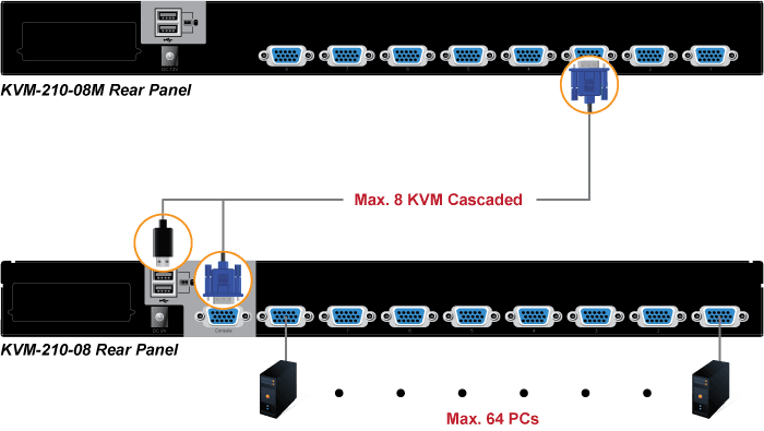 KVM-210-08M — 17" 8-Port Combo VGA LCD KVM Switch, vista 9
