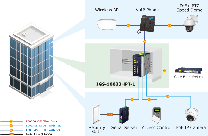 IGS-10020HPT/IGS-10020HPT-U — Industrial 8-port 10/100/1000T 802.3at PoE + 2-port 1G/2.5G SFP Managed Switch, vista 18