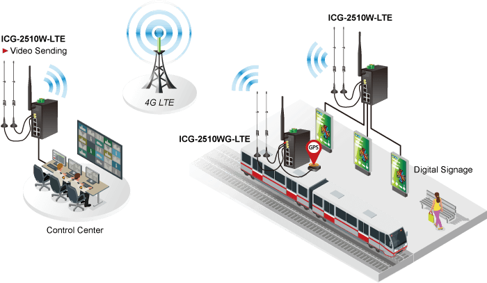 ICG-2510W-LTE — Industrial 4G LTE Cellular Wireless Gateway with 5-Port 10/100/1000T, vista 11