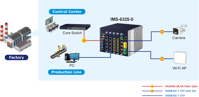 IMS-6325-5 — Industrial Layer 3 5-Slot Modular Managed Ethernet Switch, vista 14