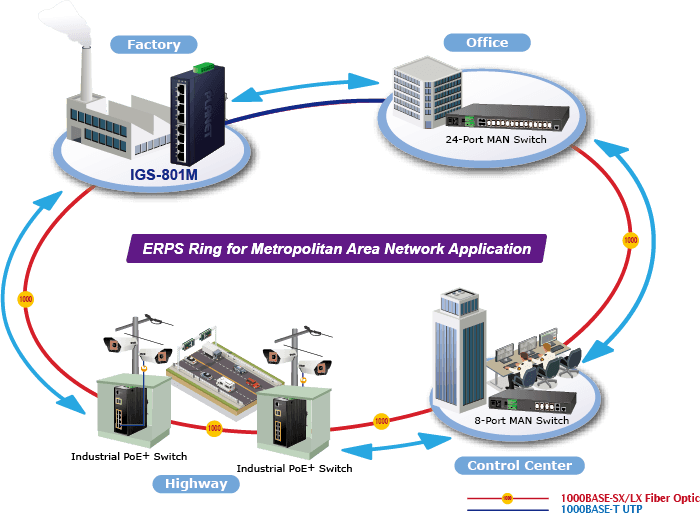 IGS-801M — 8-Port 10/100/1000Mbps Managed Industrial Ethernet Switch, vista 6