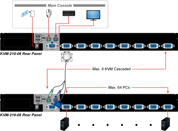 KVM-210-08 — 8-Port Combo KVM Switch, vista 9