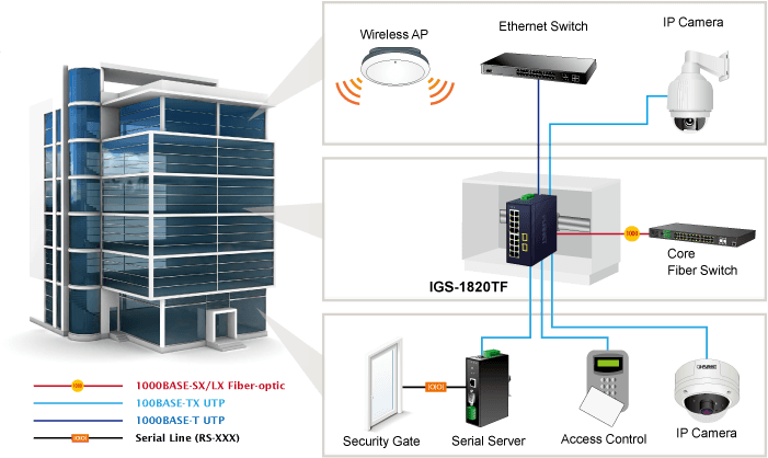 IGS-1820TF — Industrial 16-Port 10/100/1000T + 2-Port 1000X SFP Ethernet Switch, vista 8