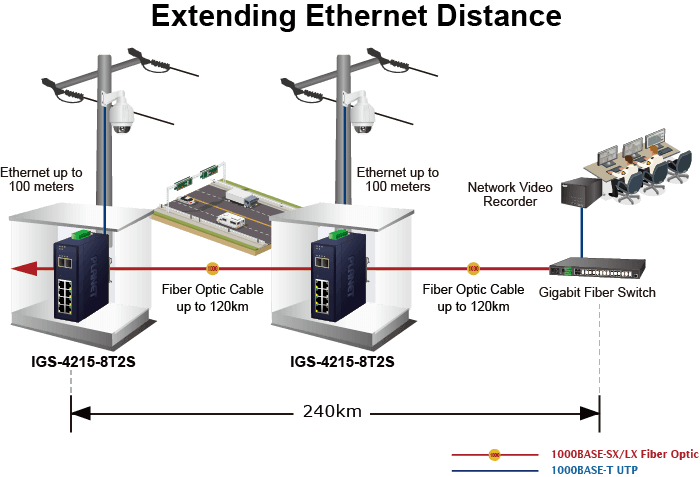 IGS-4215-8T2S — Industrial L2/L4 8-Port 10/100/1000T + 2-Port 100/1000X SFP Managed Switch, vista 10