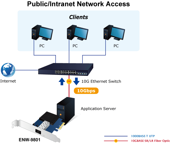 ENW-9801 — 10Gbps SFP+ PCI Express Server Adapter, vista 3