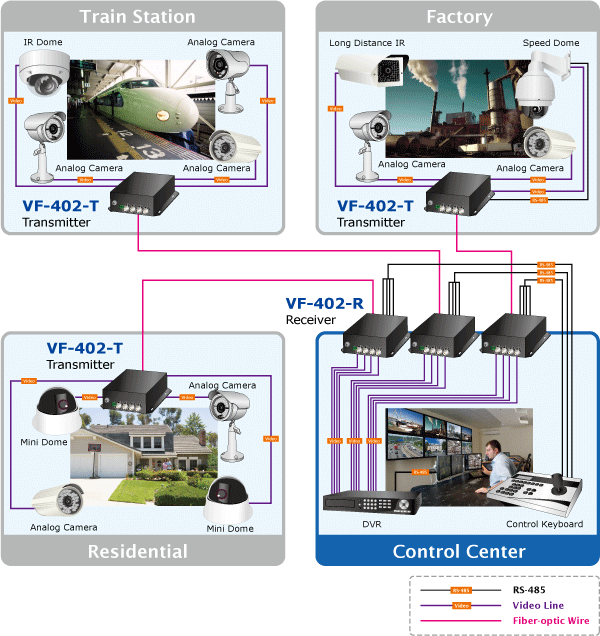 VF-402-KIT — 4-Channel Video over Fiber Bundled Kit, vista 9