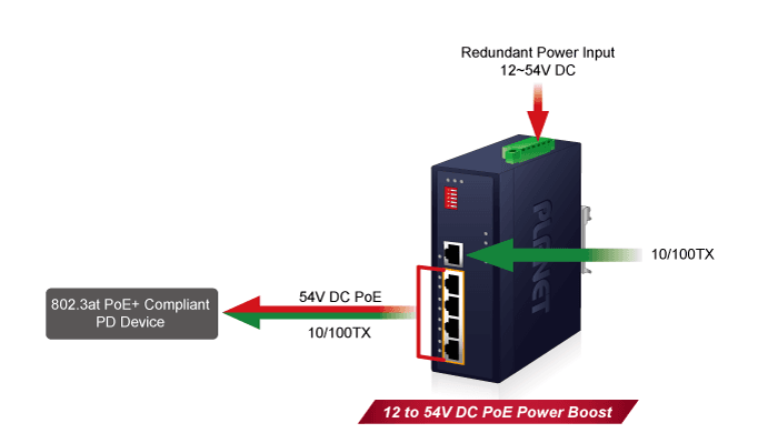 ISW-504PT — Industrial 5-Port 10/100TX Ethernet Switch with 4-Port 802.3at PoE+, vista 5