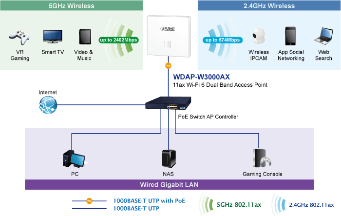 WDAP-W3000AX — Dual Band 802.11ax 3000Mbps In-wall Wireless Access Point, vista 13