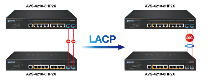 AVS-4210-8HP2X — L2+ 4-Port 10/100/1000T 802.3bt PoE + 4-Port 10/100/1000T 802.3at PoE + 2-Port 10G SFP+ Managed AV Switch, vista 10