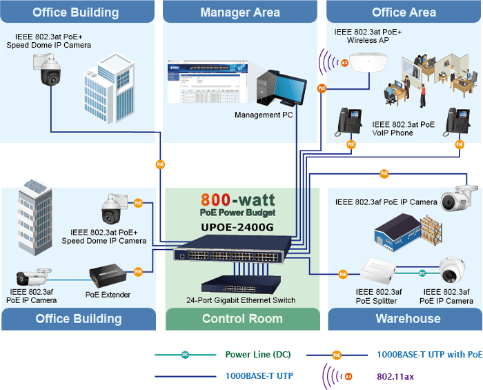 UPOE-2400G — 24-Port Gigabit 802.3bt PoE++ Managed Injector Hub (800 watts), vista 6