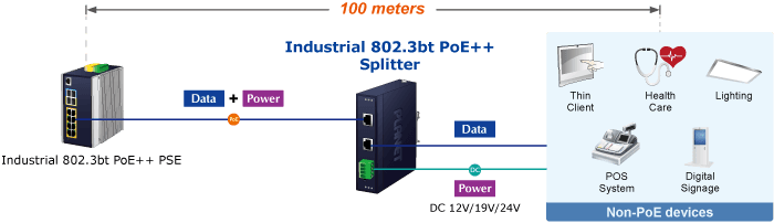 IPOE-173S — Industrial Single-Port 10/100/1000Mbps 802.3bt PoE++ Splitter, vista 5