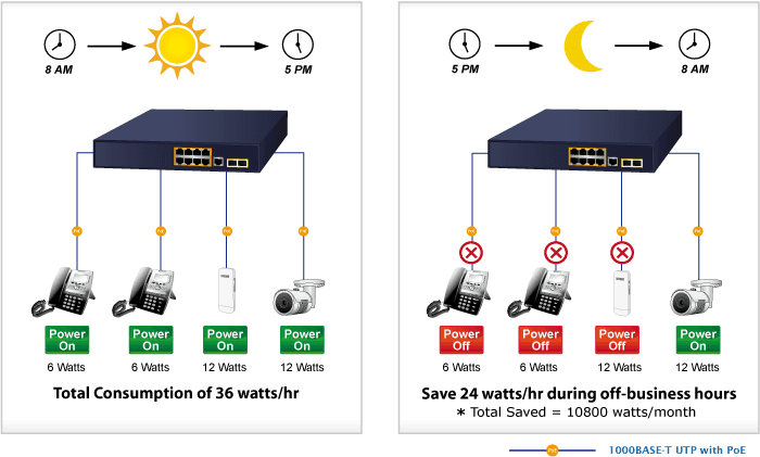 GS-4210-8P2S — 8-Port 10/100/1000T 802.3at PoE + 2-Port 100/1000X SFP Managed Switch, vista 9