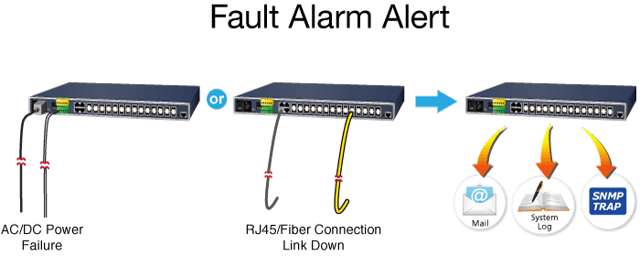 IGS-6325-20S4C4X — Industrial L3 14-Port 100/1G SFP with 4 Shared TP + 10-Port 1G/2.5G SFP + 4-Port 10G SFP+ Managed Ethernet Switch, vista 6