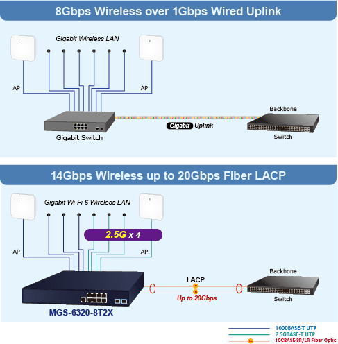 MGS-6320-8T2X — L3 4-Port 10/100/1000T + 4-Port 2.5G + 2-Port 10G SFP+ Managed Switch, vista 11