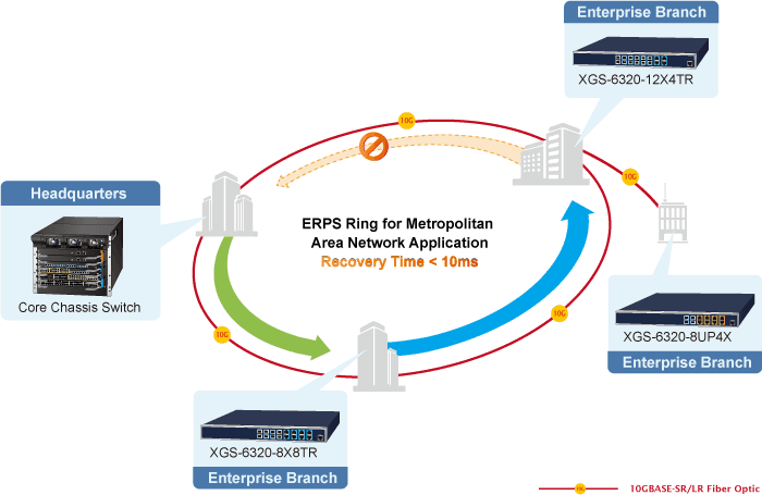 XGS-6320-8UP4X — Layer 3 8-Port 10GBASE-T 95W 802.3bt PoE + 4-Port 10GBASE-X SFP+ Managed Ethernet Switch, vista 8