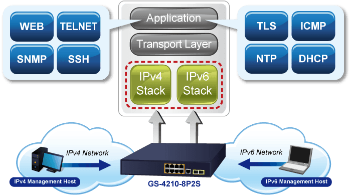 GS-4210-8P2S — 8-Port 10/100/1000T 802.3at PoE + 2-Port 100/1000X SFP Managed Switch, vista 11