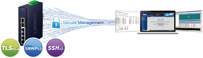 IGS-4215-4T2S — Industrial L2/L4 4-Port 10/100/1000T + 2-Port 100/1000X SFP Managed Switch, vista 9