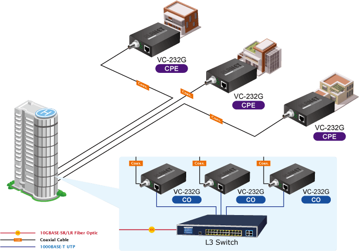 VC-232G — 1-Port 10/100/1000T Ethernet over Coaxial Converter, vista 7