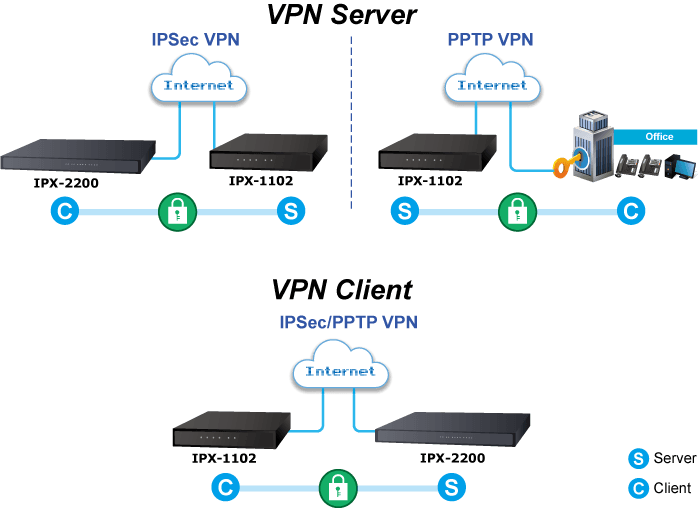 IPX-1102 — Internet Telephony PBX system with 2-port FXO (100 SIP User Registrations), vista 8