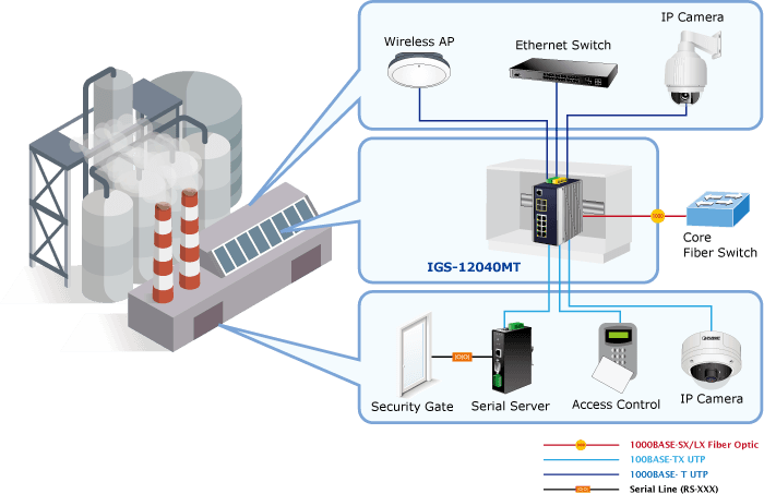 IGS-12040MT — Industrial 8-Port 10/100/1000T + 2-Port 100/1G SFP + 2-Port 1G/2.5G SFP Managed Ethernet Switch, vista 13