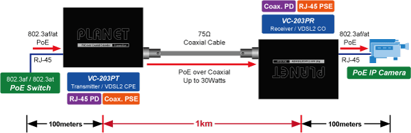 VC-203PT — PoE over Coaxial Extender – Transmitter, vista 4