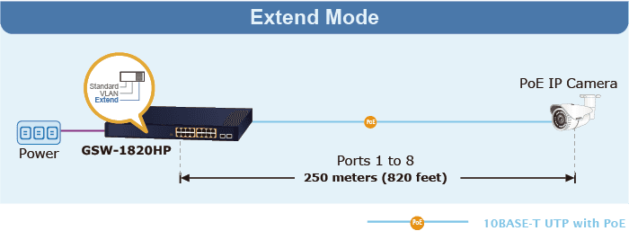 GSW-1820HP — 16-Port 10/100/1000T 802.3at PoE + 2-Port 1000X SFP Gigabit Ethernet Switch, vista 7