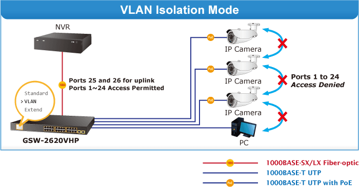 GSW-2620VHP — 24-Port 10/100/1000T 802.3at PoE + 2-Port Gigabit SFP Ethernet Switch with LCD PoE Monitor, vista 7