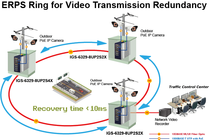 IGS-6329-8UP2S2X — Industrial L3 8-Port 10/100/1000T 802.3bt PoE + 2-Port 1G/2.5G SFP + 2-Port 10G SFP+ Managed Ethernet Switch, vista 14