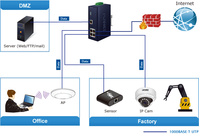 IVR-100 — Industrial 5-Port 10/100/1000T VPN Security Gateway, vista 10