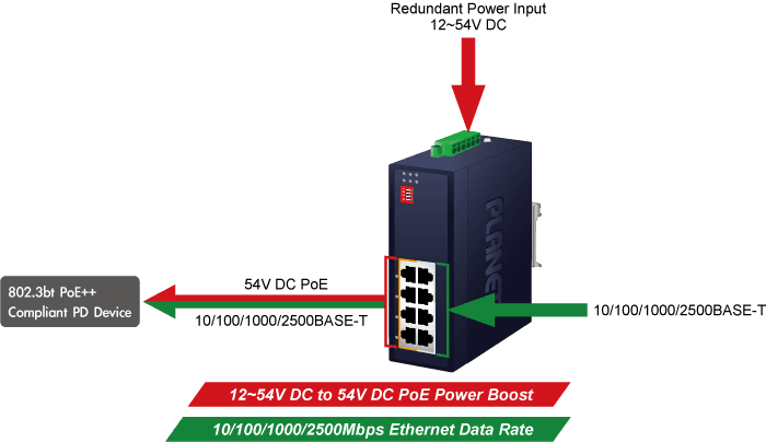 IPOE-470-12V — Industrial 4-port Multi-Gigabit 802.3bt PoE++ Injector Hub w/ 12V Booster, vista 6