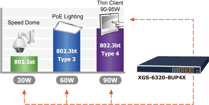XGS-6320-8UP4X — Layer 3 8-Port 10GBASE-T 95W 802.3bt PoE + 4-Port 10GBASE-X SFP+ Managed Ethernet Switch, vista 7