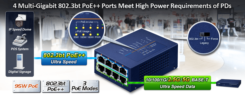 UPOE-400 — 4-Port Multi-Gigabit 802.3bt PoE++ Injector Hub (160 Watts), vista 5
