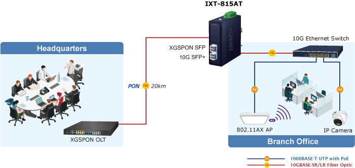IXT-815AT — Compact Industrial 2-Port 10G/2.5G/1G/100BASE-X SFP+ Media Converter, vista 7