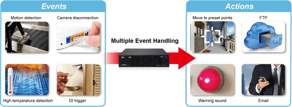 NVR-820 — 8-CH Network Video Recorder with HDMI, vista 8