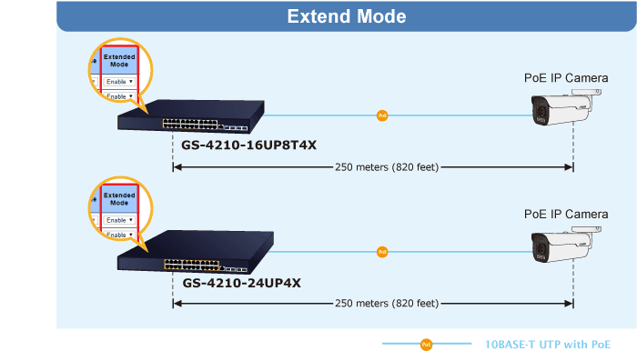 GS-4210-24UP4X — 24-Port 10/100/1000T 802.3bt PoE + 4-Port 10G SFP+ Managed Ethernet Switch, vista 8