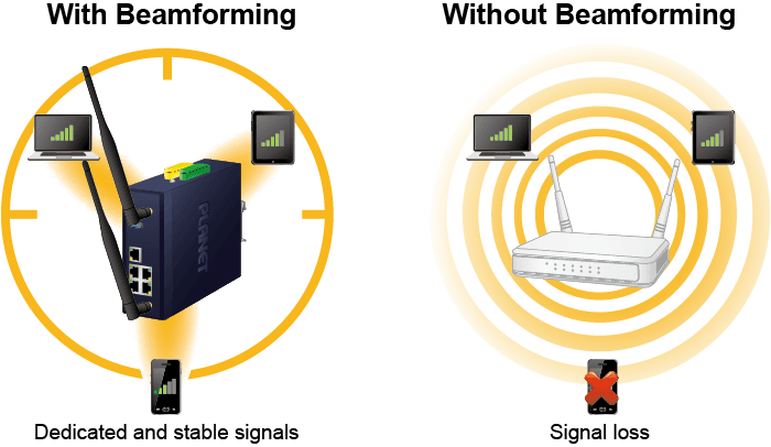 IAP-1800AX — Industrial Dual Band 802.11ax 1800Mbps Wireless Access Point with 5 10/100/1000T LAN Ports, vista 8
