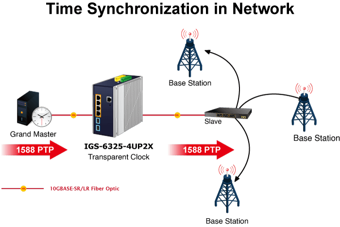 IGS-6325-4UP2X — Industrial L3 4-Port 2.5GBASE-T 802.3bt PoE + 2-Port 10G SFP+ Managed Ethernet Switch, vista 7