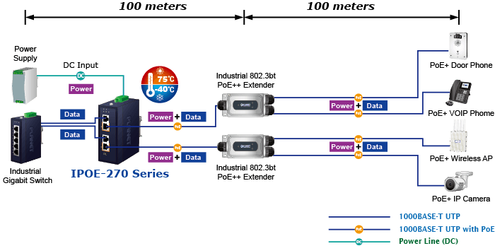 IPOE-270 / IPOE-270-12V — Industrial 2-port Multi-Gigabit 802.3bt PoE++ Injector Hub, vista 16