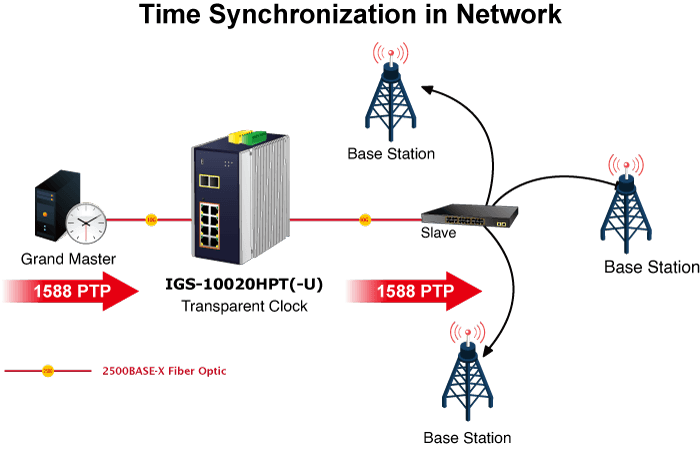 IGS-10020HPT/IGS-10020HPT-U — Industrial 8-port 10/100/1000T 802.3at PoE + 2-port 1G/2.5G SFP Managed Switch, vista 17