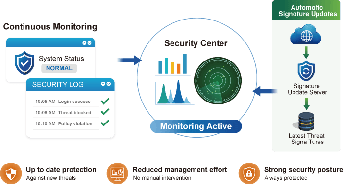 CSG-800 — Dual 10G Cybersecurity Gateway with 4-Port 10/100/1000T, vista 6