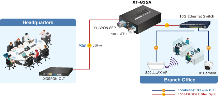 XT-815A — 2-Port 10G/2.5G/1G/100BASE-X SFP+ Media Converter, vista 5