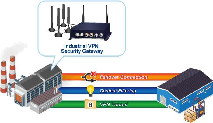VCG-2406WP-NR — Industrial/Vehicle 5G NR Cellular Wireless Gateway with M12 PoE+, vista 17