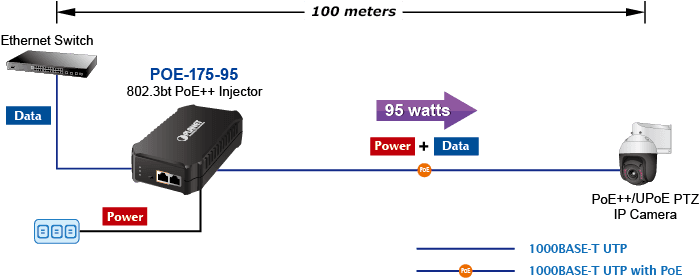 POE-175-95 — One-Port 10/100/1000Mbps 802.3bt PoE++ Injector, vista 11