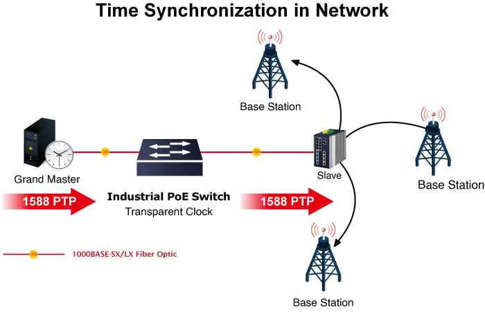 IGS-20160HPT — Industrial L3 16-Port 10/100/1000T 802.3at PoE + 2-Port 10/100/1000T + 2-Port 1G/2.5G SFP Managed Ethernet Switch, vista 6