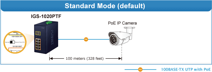 IGS-1020PTF — Industrial 8-Port 10/100/1000T 802.3at PoE + 2-Port 100/1000X SFP Ethernet Switch, vista 6