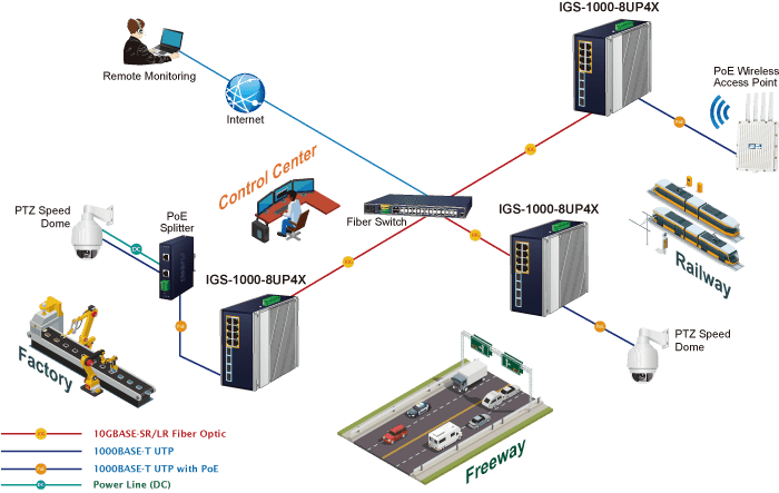 IGS-1000-8UP4X — Industrial 8-Port 10/100/1000T 802.3bt PoE + 4-Port 10G SFP+ Ethernet Switch, vista 9